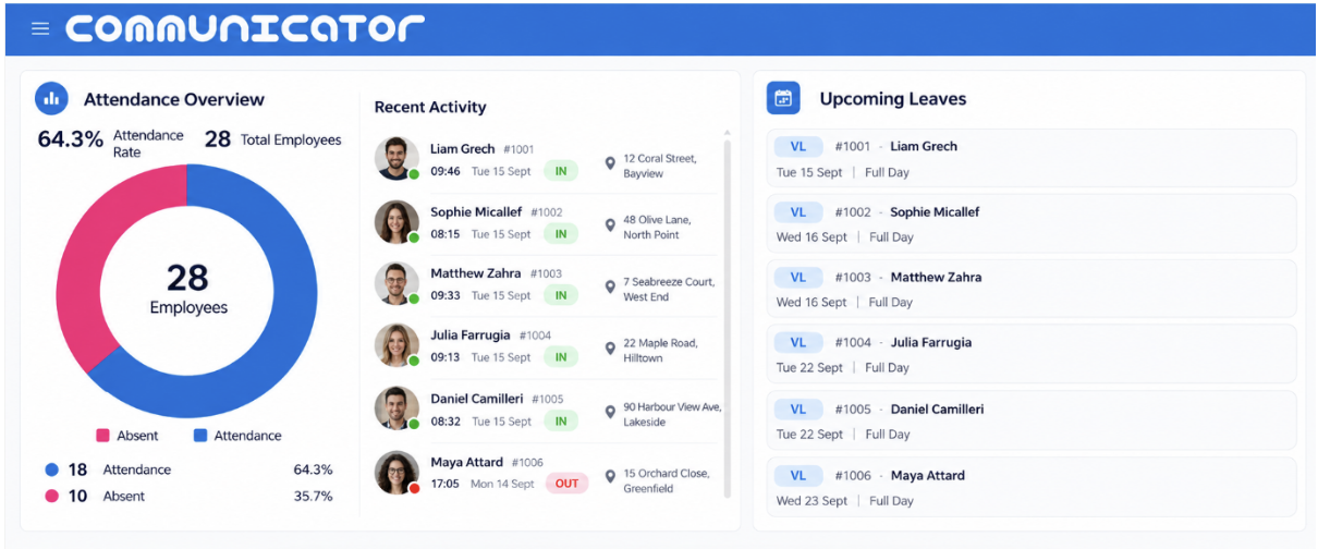 Communicator dashboard showing attendance overview, recent employee activity and upcoming leave.