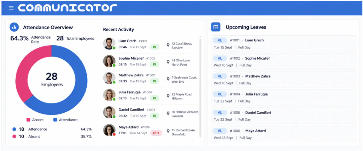 Communicator dashboard showing attendance overview, recent employee activity and upcoming leave.